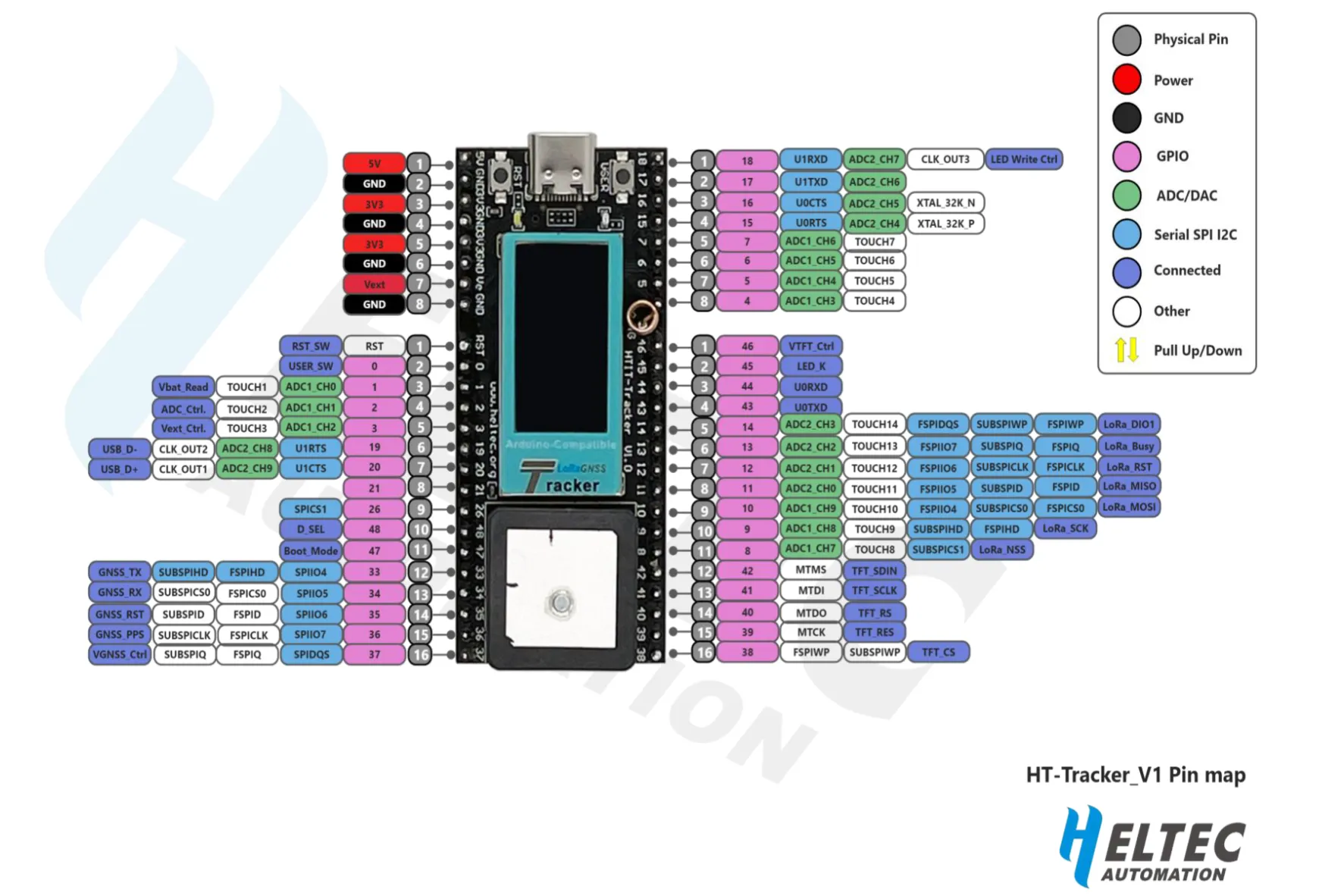 HT-Tracker_V1 Pin Map