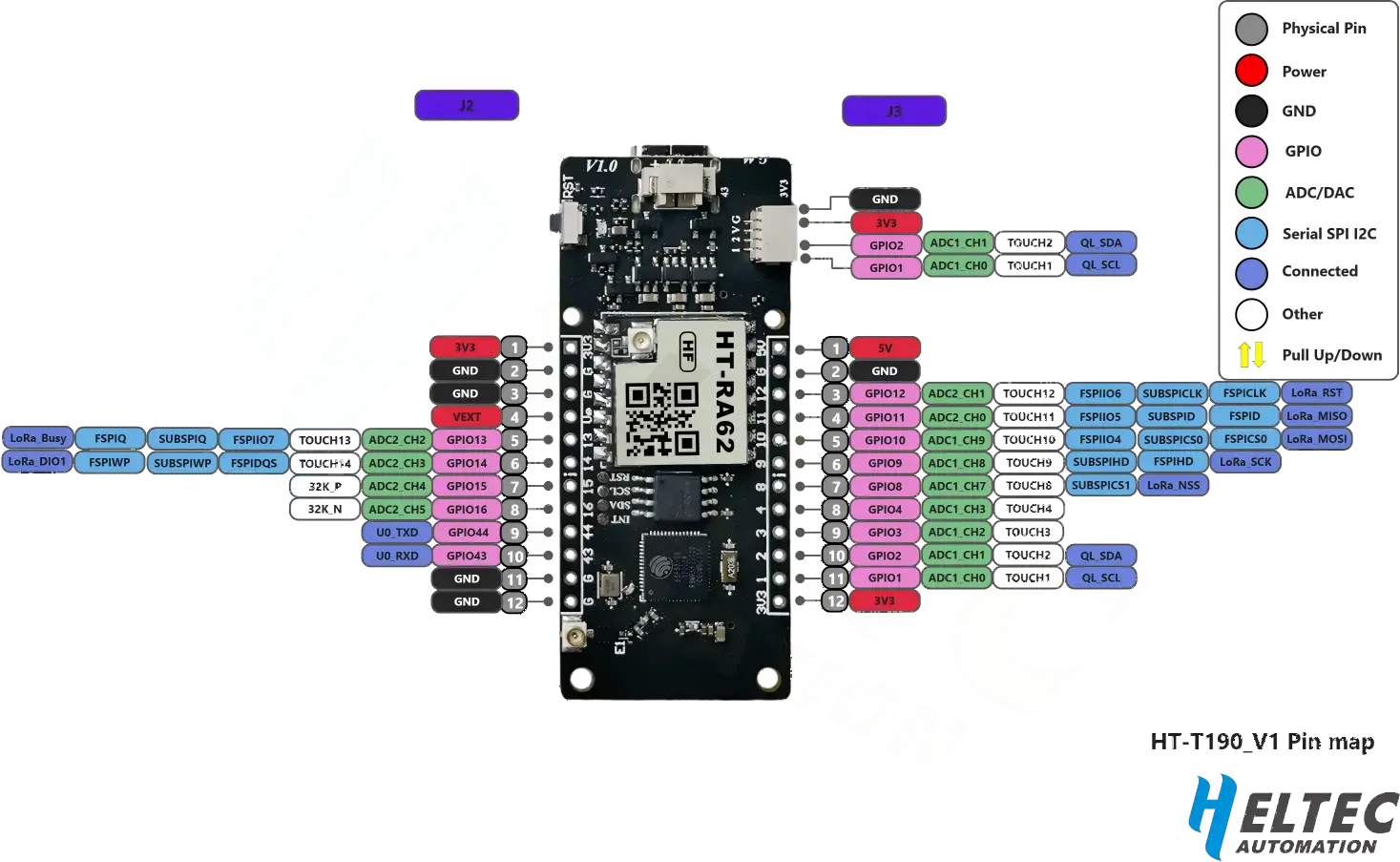 HT-VMT190_PIN_MAP