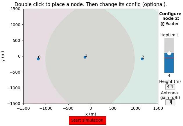 Config Note