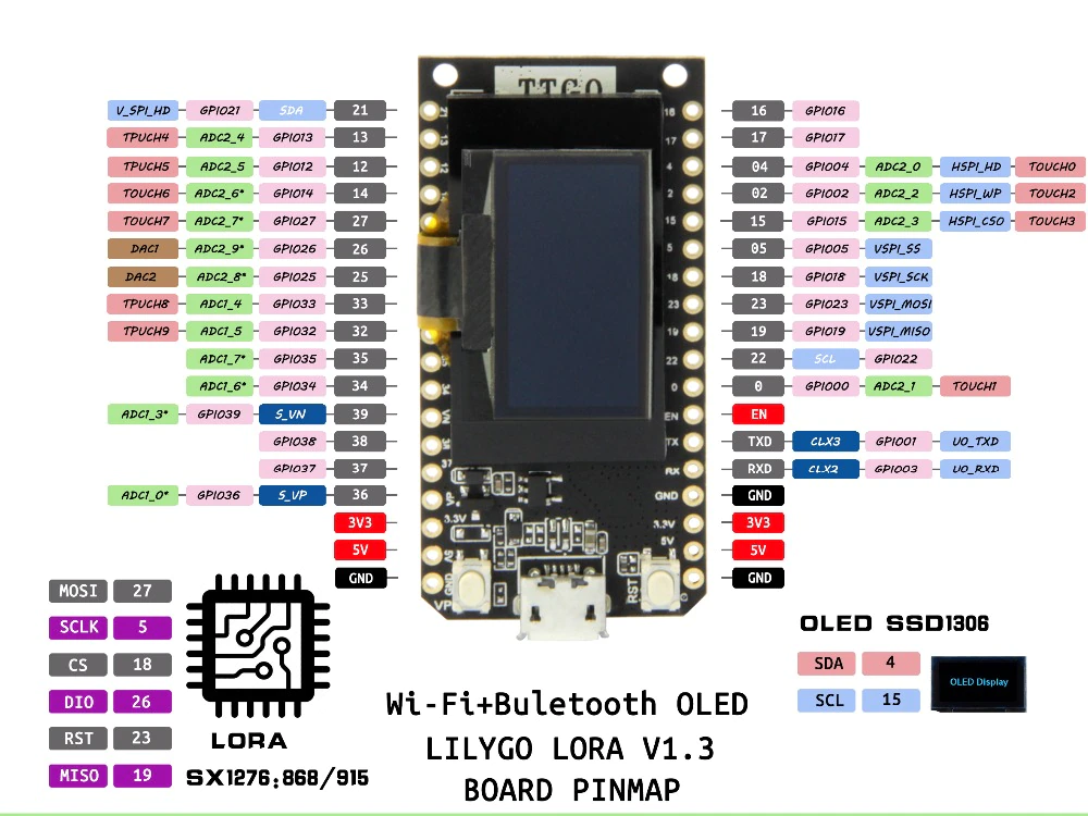 LILYGO® TTGO Lora V1.3 pin map