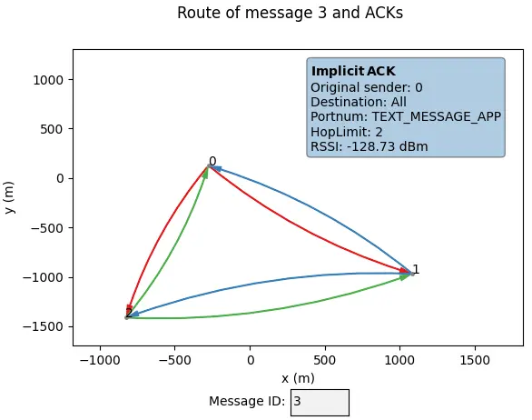 Route Plot