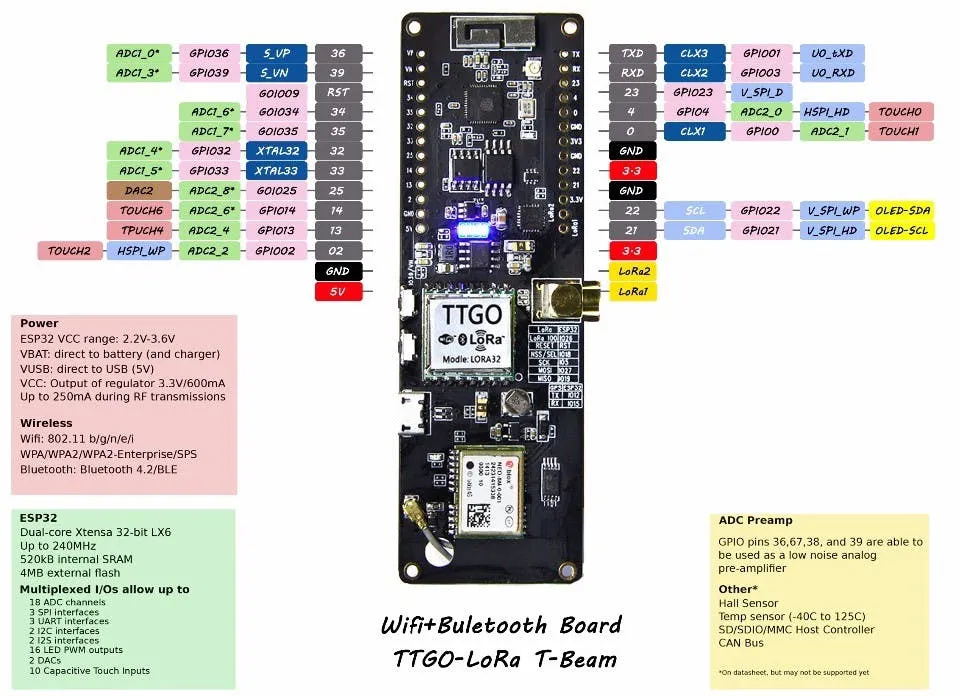 T-Beam v0.7 pin map