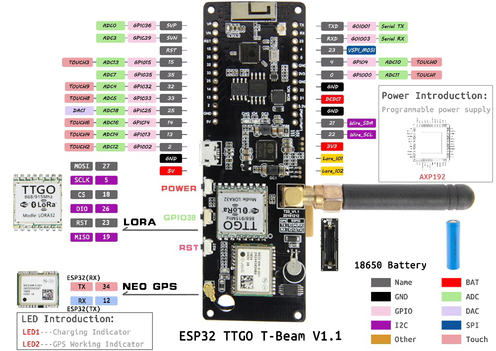 TTGO T-Beam v1.1 pinmap