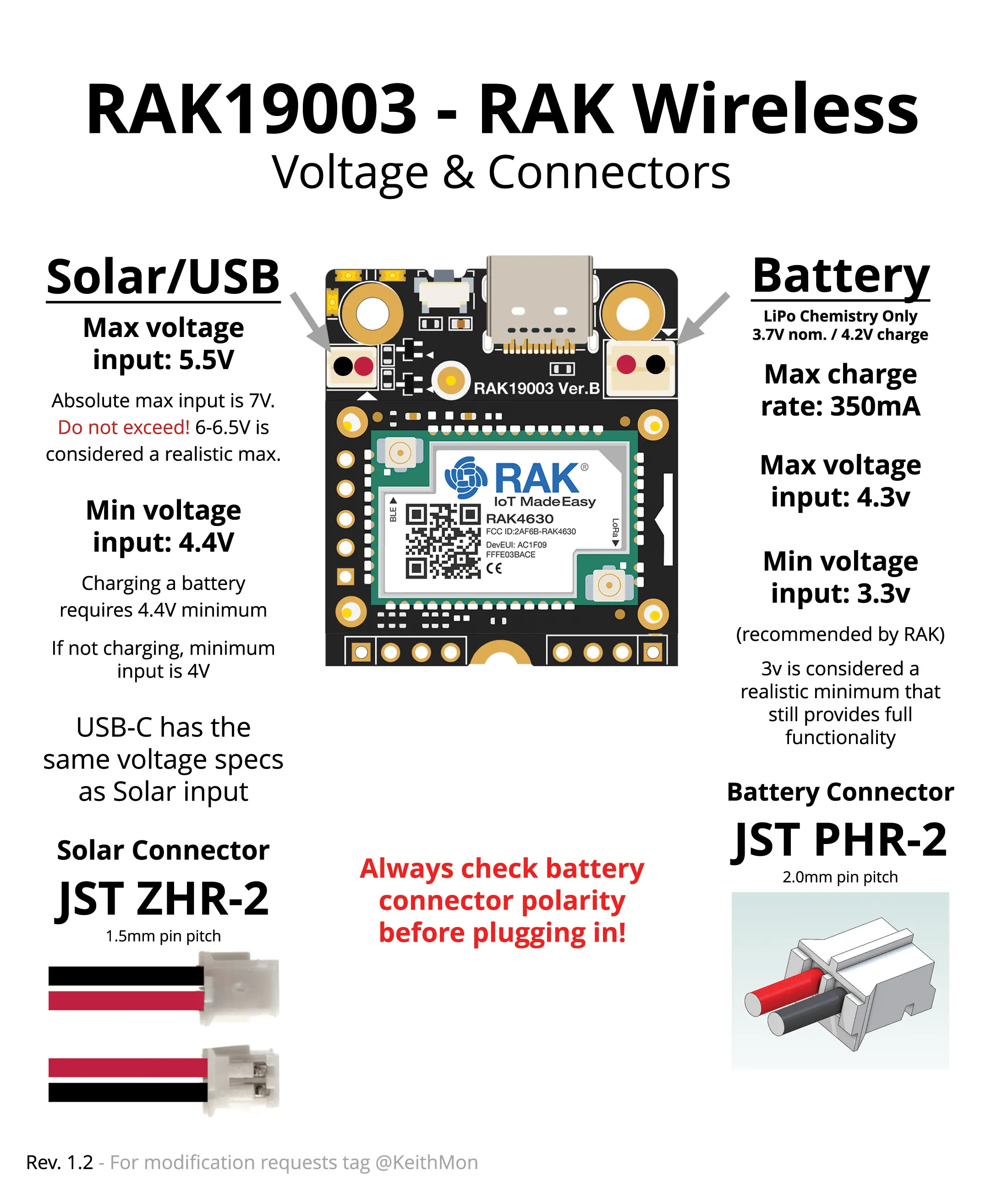 RAK19003 Connectors